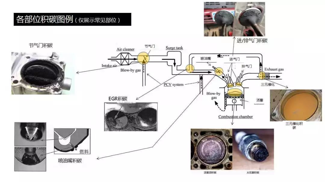 發動機積碳到底要不要清洗？一位4S店售後主管揭露真相 汽車 第3張