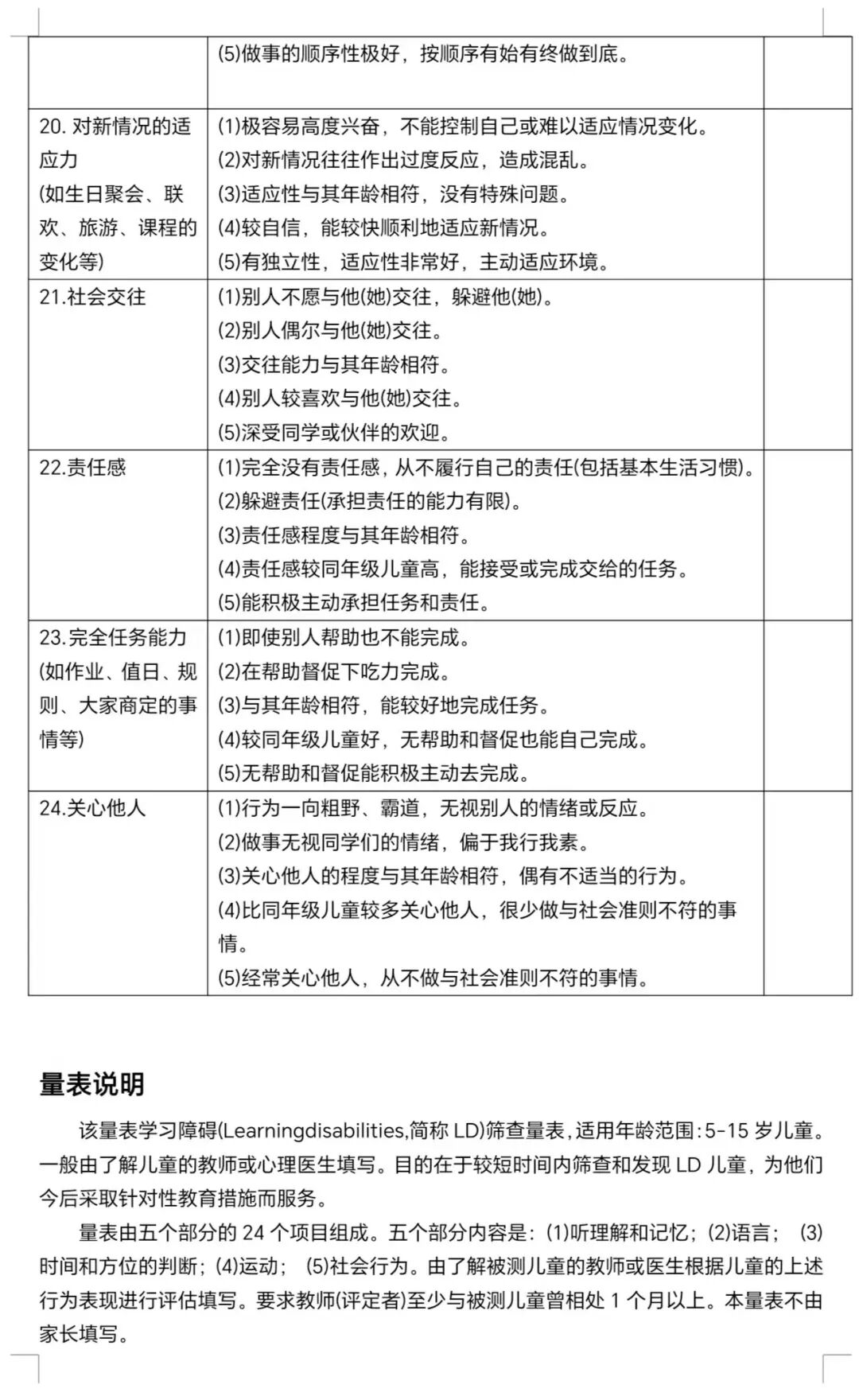 ld儿童怎么治疗学习障碍儿童筛查量表（PRS）_https://www.jmylbn.com_新闻资讯_第14张