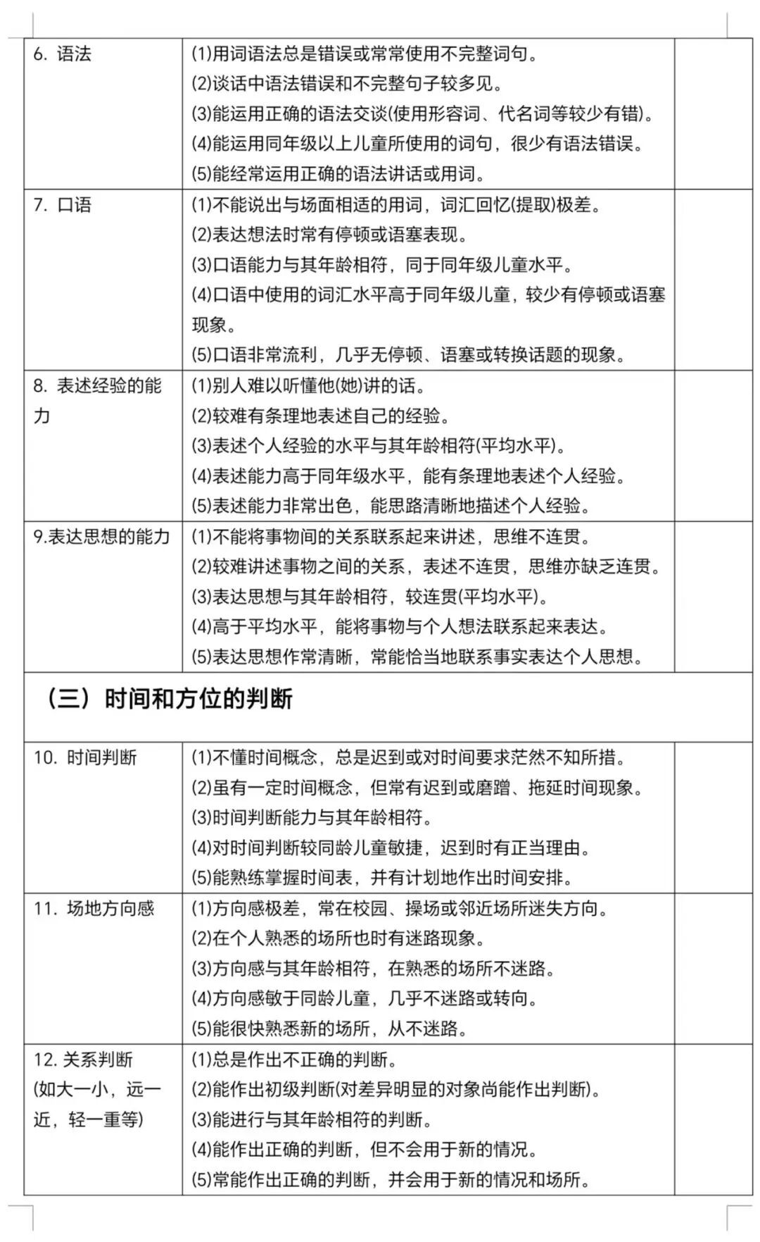ld儿童怎么治疗学习障碍儿童筛查量表（PRS）_https://www.jmylbn.com_新闻资讯_第12张