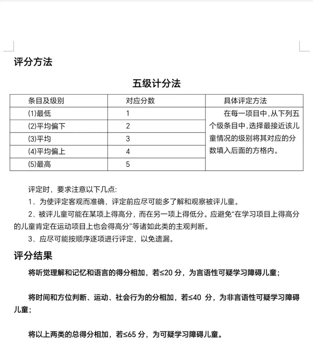 ld儿童怎么治疗学习障碍儿童筛查量表（PRS）_https://www.jmylbn.com_新闻资讯_第15张