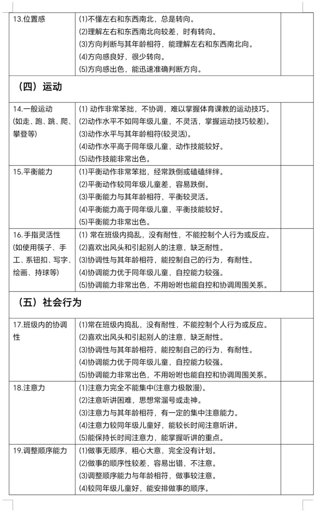 ld儿童怎么治疗学习障碍儿童筛查量表（PRS）_https://www.jmylbn.com_新闻资讯_第13张