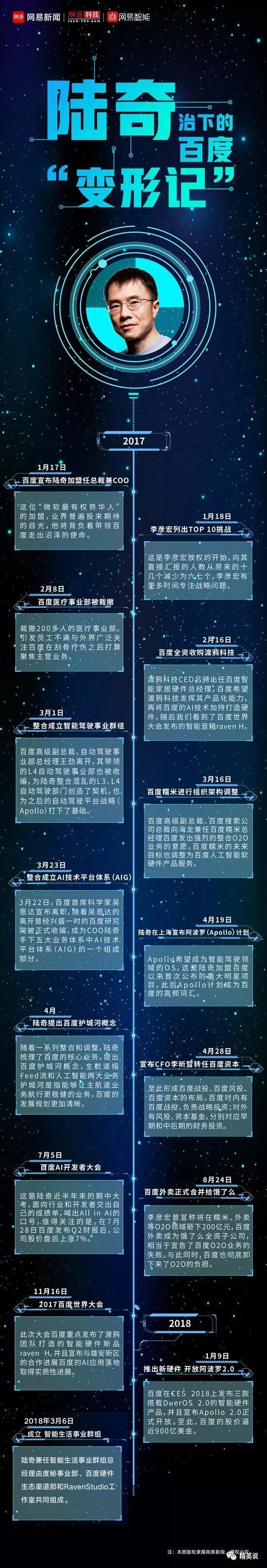 史上最貴離職！他一走，900億市值沒了！(組圖)