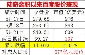 史上最貴離職！他一走，900億市值沒了！(組圖)