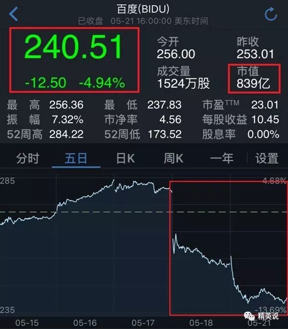 史上最貴離職！他一走，900億市值沒了！(組圖)