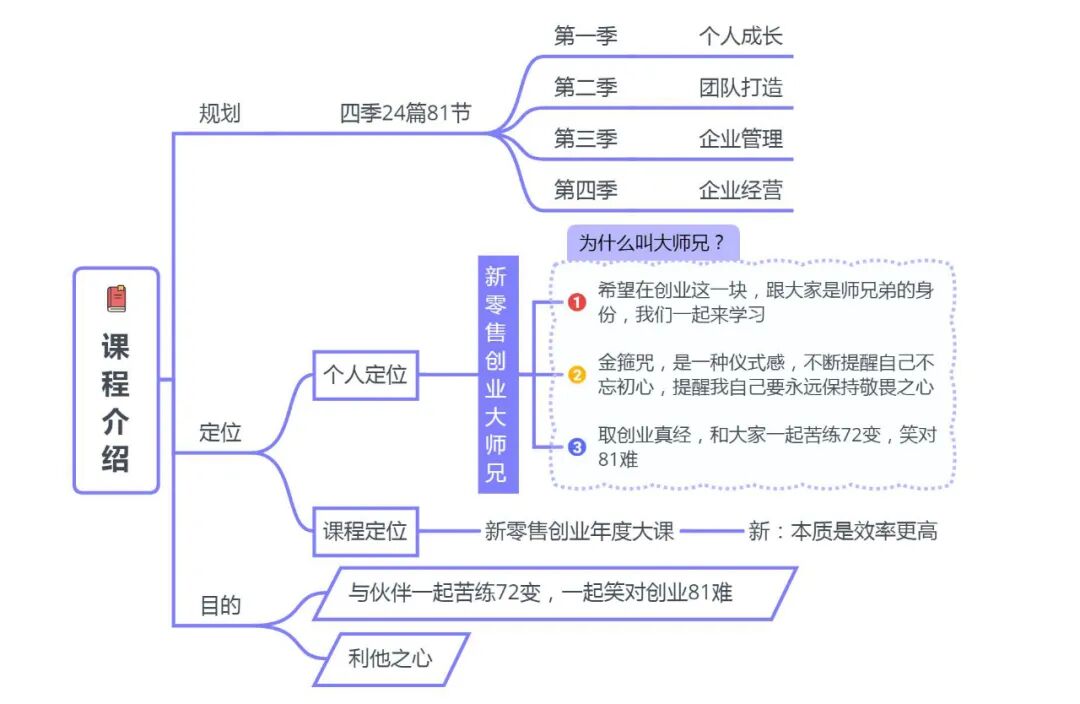 2019新零售创业_新零售创业项目的_农村新创业项目