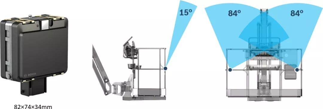 担心高空作业安全？别怕，我们帮你支招！的图5