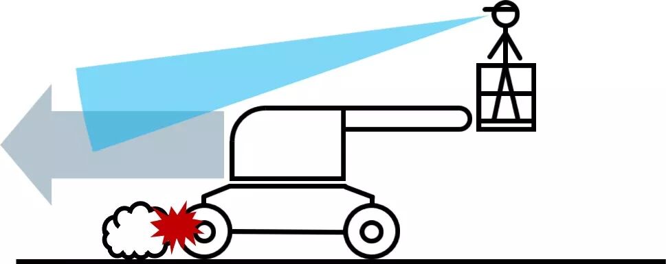 担心高空作业安全？别怕，我们帮你支招！的图1