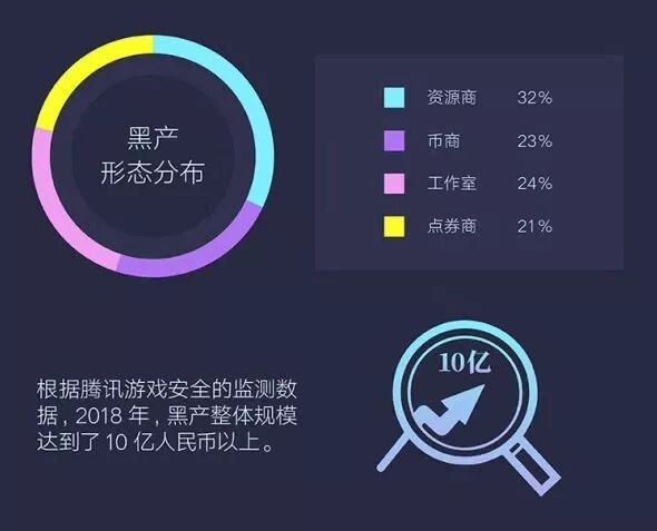 荒野行动科技卡网,荒野行动挂PC透视