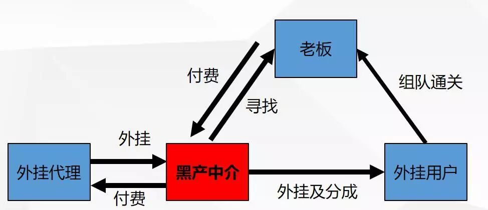 荒野行动科技卡网,荒野行动挂PC透视