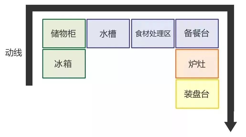 小廚房裝潢注意這幾個細節，保證不錯看又好用！ 家居 第10張