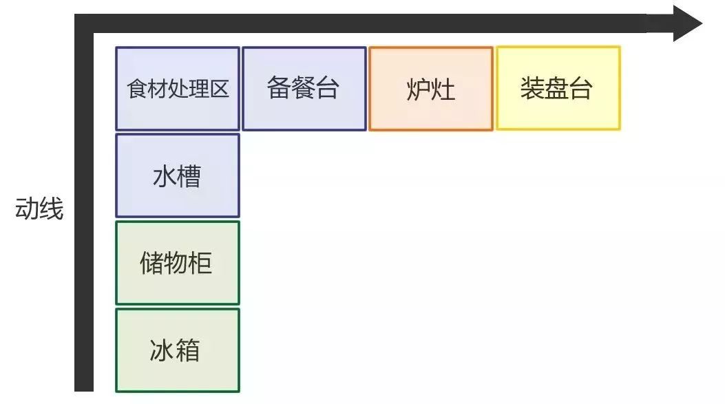 小廚房裝潢注意這幾個細節，保證不錯看又好用！ 家居 第8張