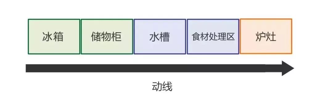 小廚房裝潢注意這幾個細節，保證不錯看又好用！ 家居 第6張