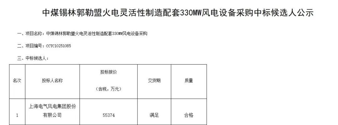 中煤設備采購開標.png