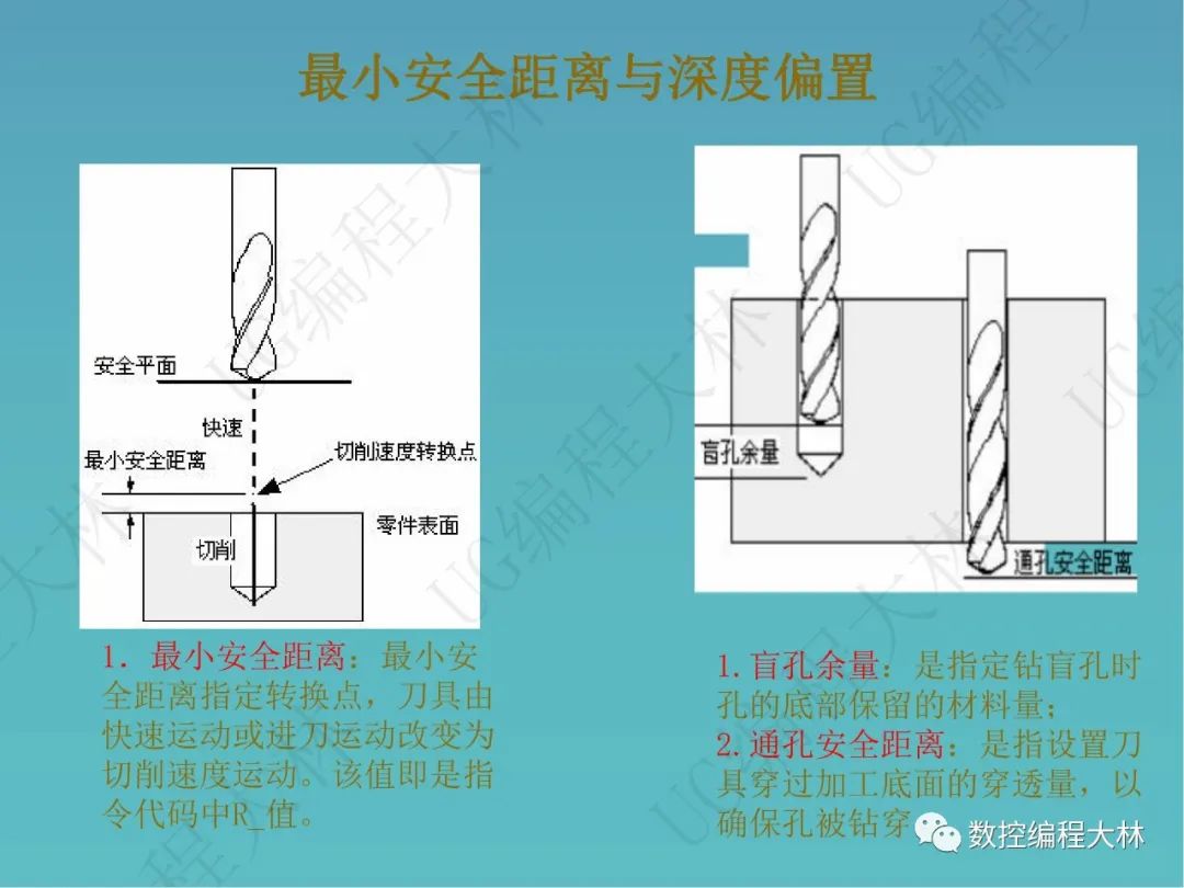 UG加工中心常见的钻孔加工，看参数设置和注意事项，你是这样做的吗的图9