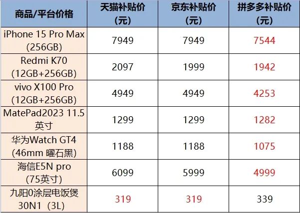 iPhone15系列天猫618真4折