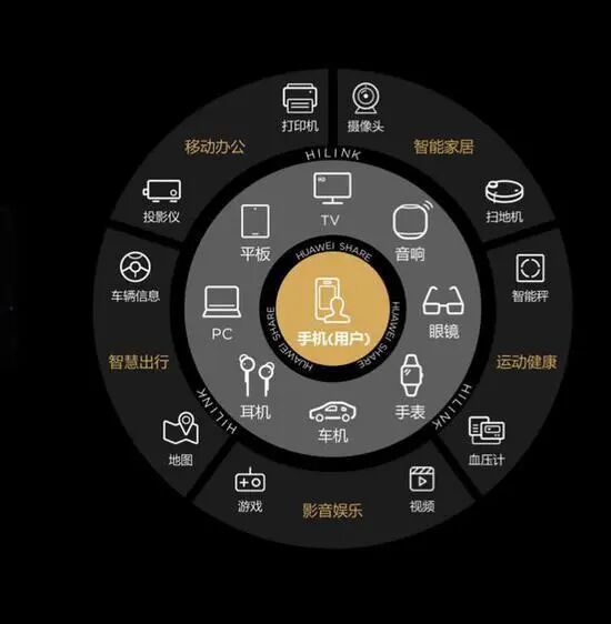 助手华为换机怎么操作_华为换机助手可以传送哪些数据_华为换机助手