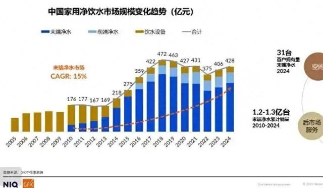 桌面净水器爆发！这届年轻人买不起农夫山泉 现场制水喝个痛快