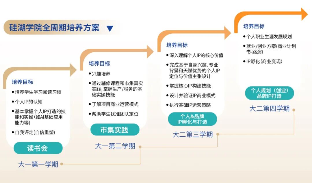 全周期培养方案.jpg