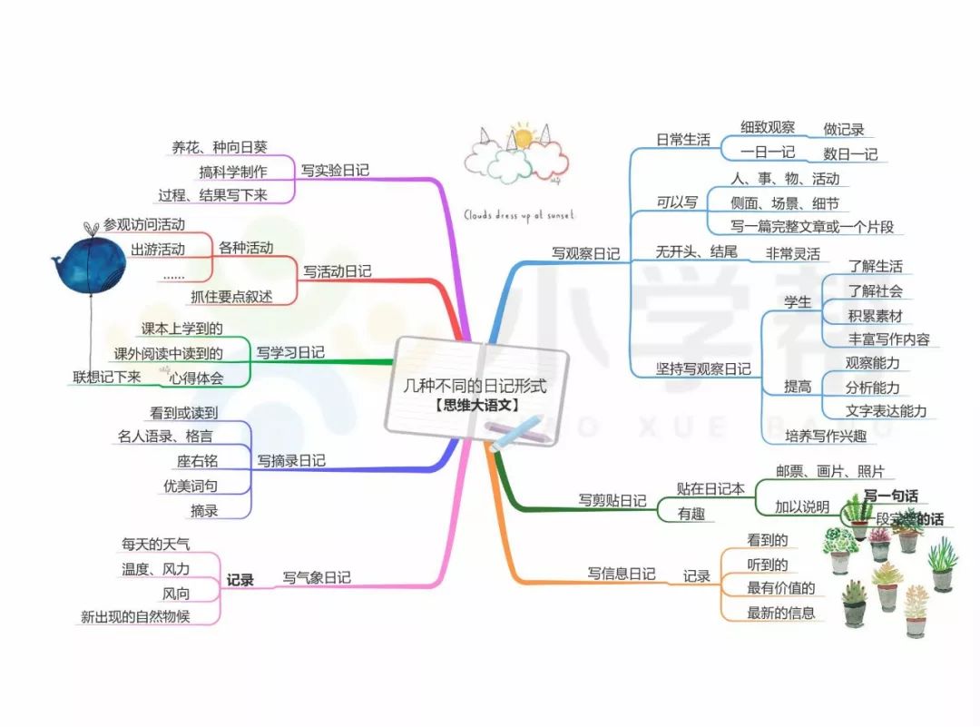 教案日记范文格式怎么写_日记的格式及范文教案_日记教学教案