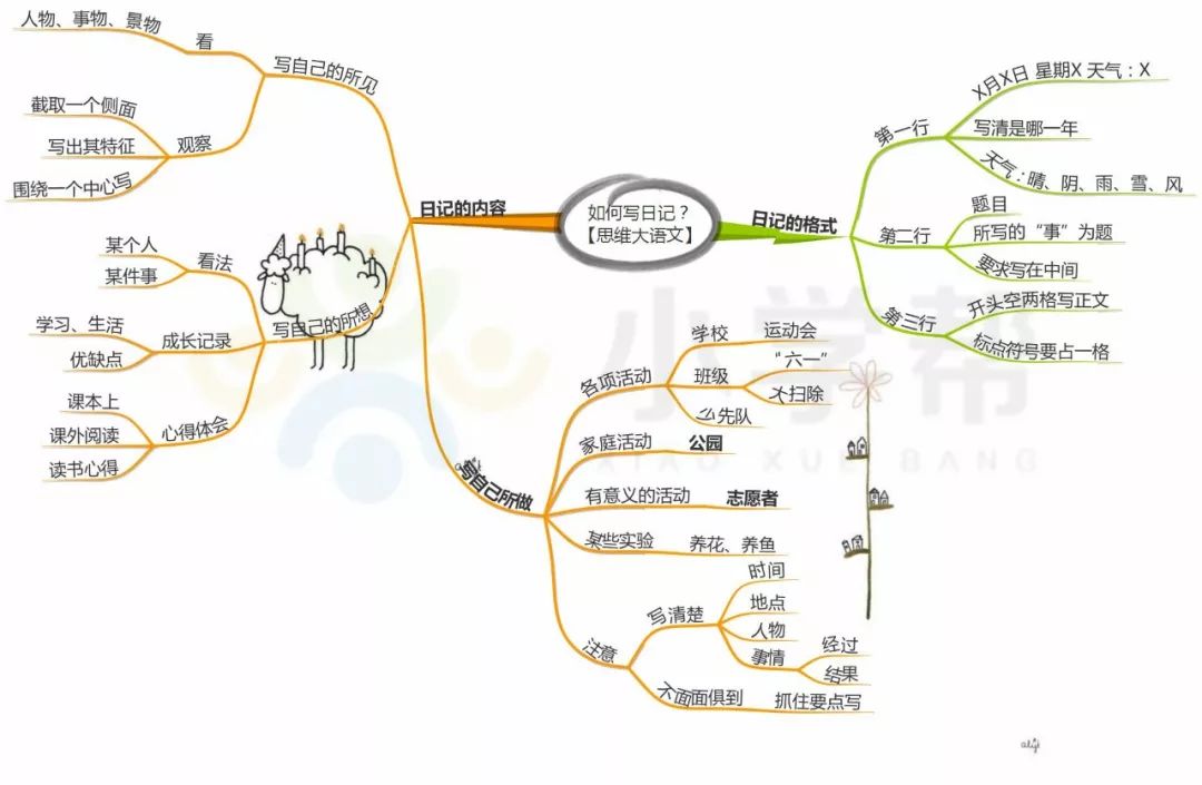 日记的格式及范文教案_教案日记范文格式怎么写_日记教学教案