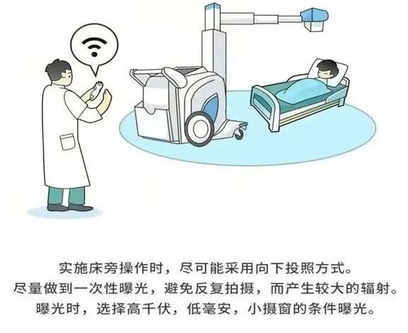 床旁DR机怎么移动影像科普 ｜ 非必要，不要轻易拍摄床旁胸片_https://www.jmylbn.com_新闻资讯_第3张