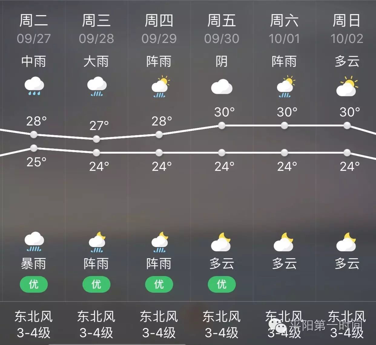 平阳未来5天天气预报