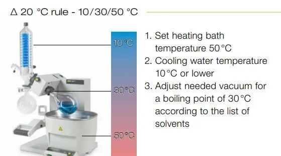 旋蒸使用，如何高效的旋出溶剂，而且防喷?的图2