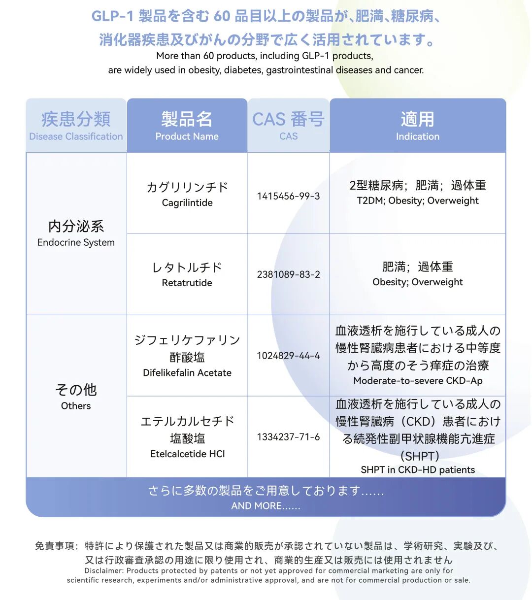 GMP多肽合成公司