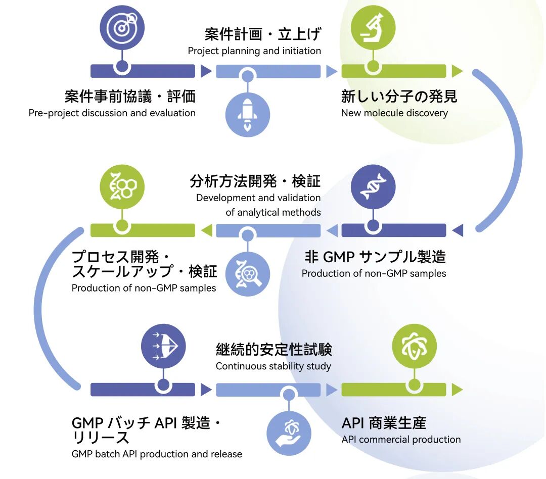 GMP多肽合成公司