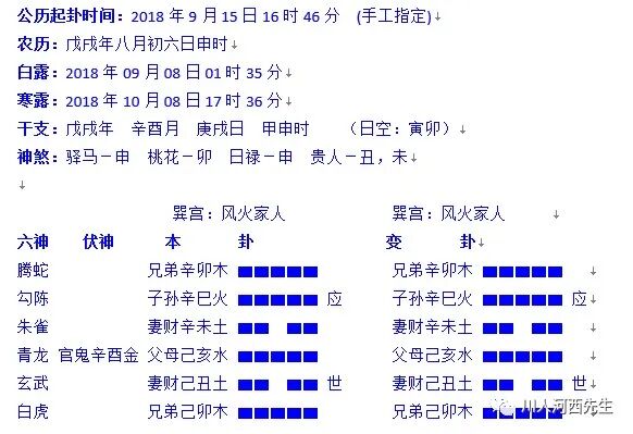 周易六爻 18年咨询做口罩生意的卦例和卦理