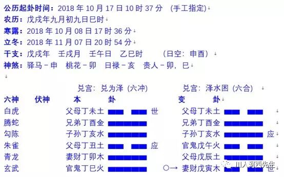 问事业担忧反得升职之卦例 第1页