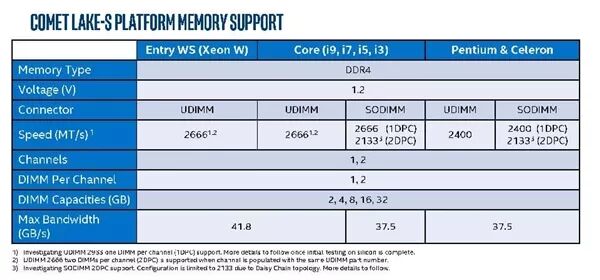 Intel 10代酷睿桌面u上市时间曝光 换板子喽 硬件世界 微信公众号文章 微小领