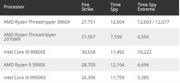 10是5的什么数5是1o的什么数_国产四核八线程的cpu有哪些_cpu线程数是什么作用