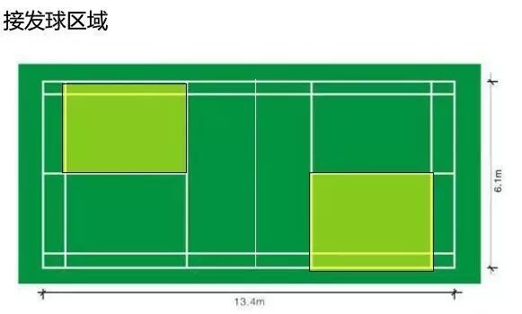 你不得不知的羽毛球双打规则