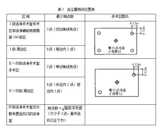 为什么用循环消毒风42.医疗机构空气净化与消毒管理(二)_https://www.jmylbn.com_新闻资讯_第6张