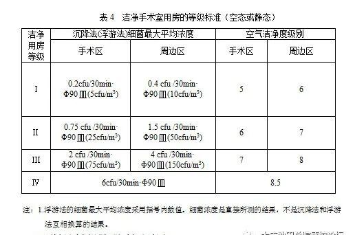 为什么用循环消毒风42.医疗机构空气净化与消毒管理(二)_https://www.jmylbn.com_新闻资讯_第9张