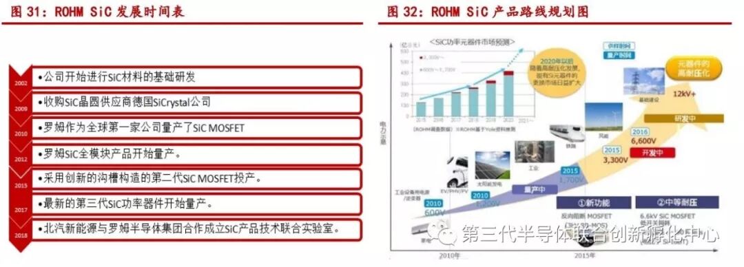 智芯研报 | 碳化硅功率器件发力电动飞机市场的图13