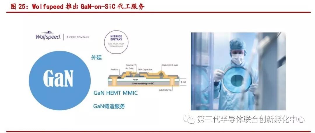 智芯研报 | 碳化硅功率器件发力电动飞机市场的图10