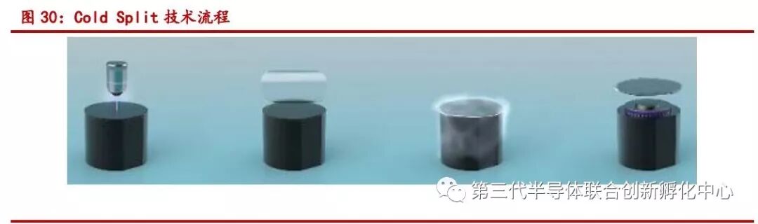 智芯研报 | 碳化硅功率器件发力电动飞机市场的图12