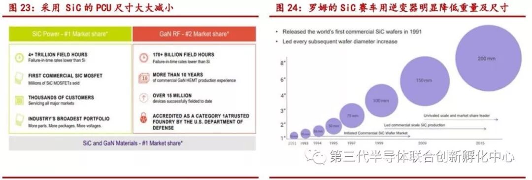 智芯研报 | 碳化硅功率器件发力电动飞机市场的图9