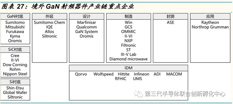 智芯研报 | 氮化镓（GaN）射频器件市场：2026年预计达到24亿美元以上的图10