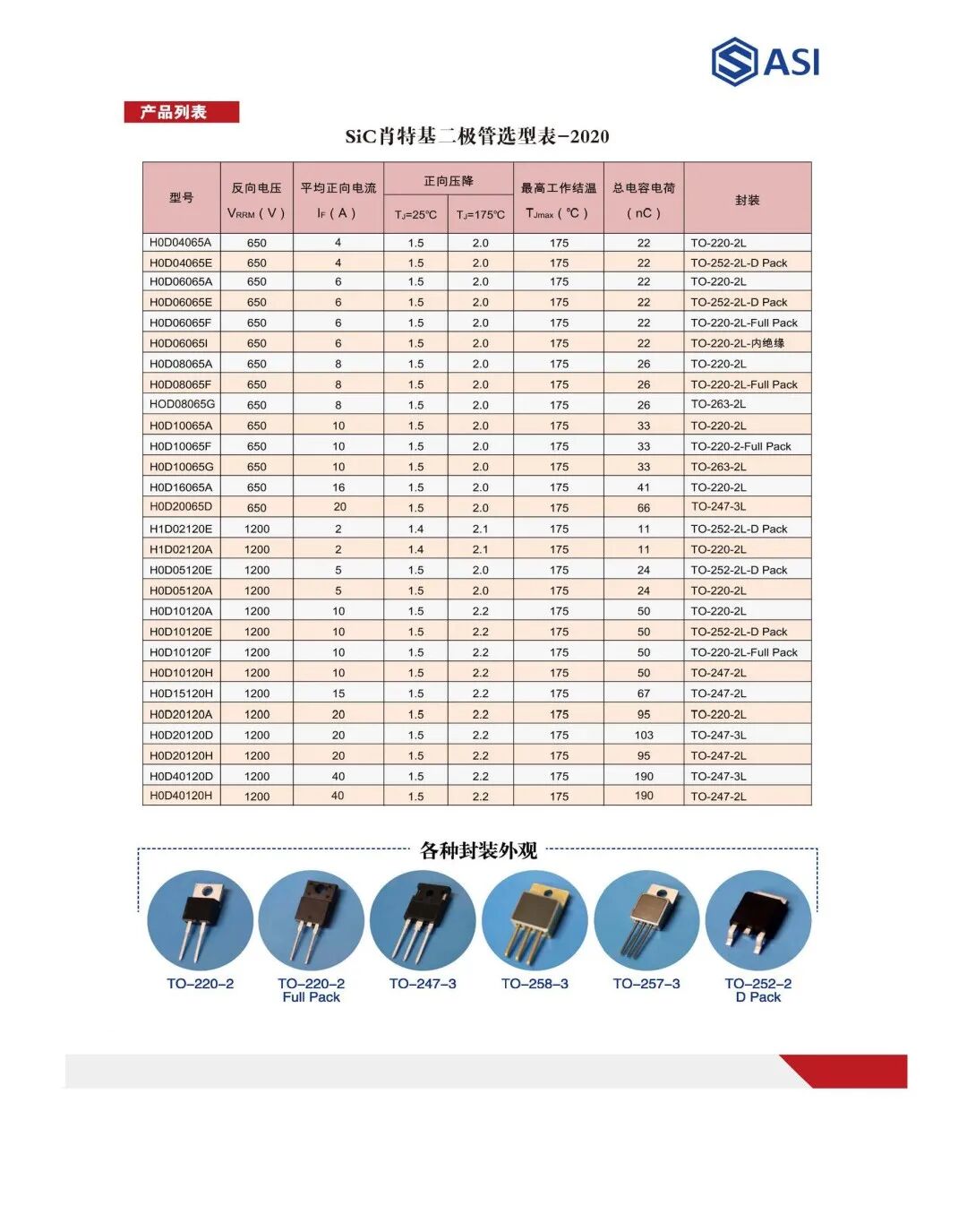 國聯萬眾碳化硅（SiC）電力電子器件產品手冊的圖2