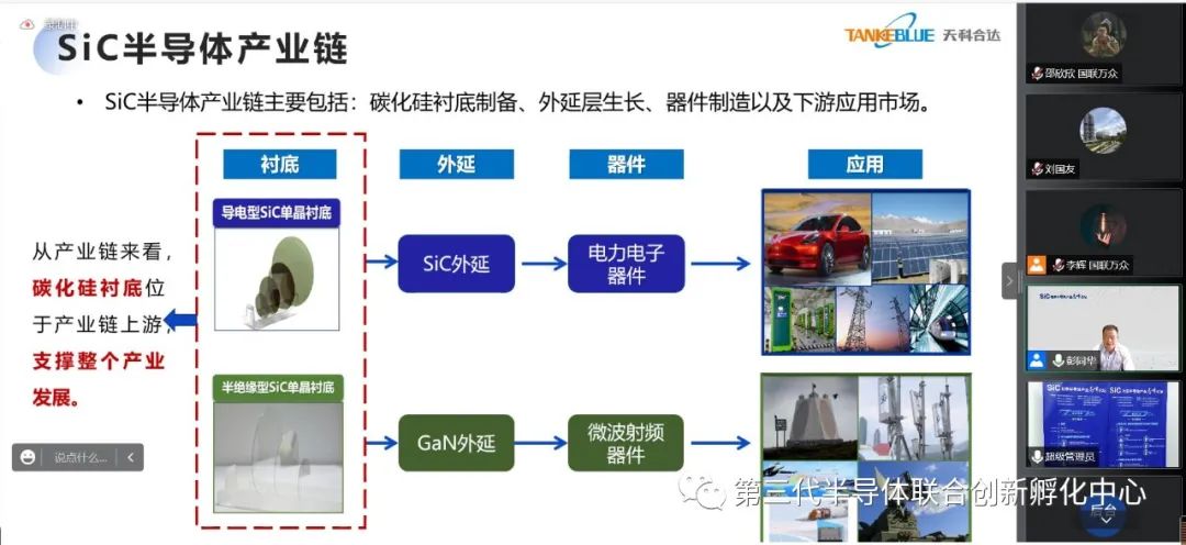 SiC功率半导体产业高峰论坛成功举办的图9