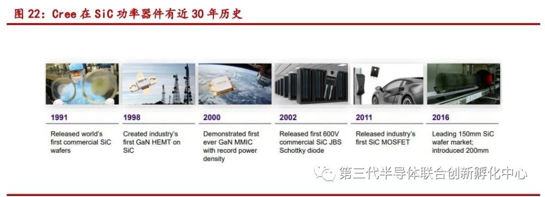 智芯研报 | 碳化硅有望加速进军轨道交通领域的图13