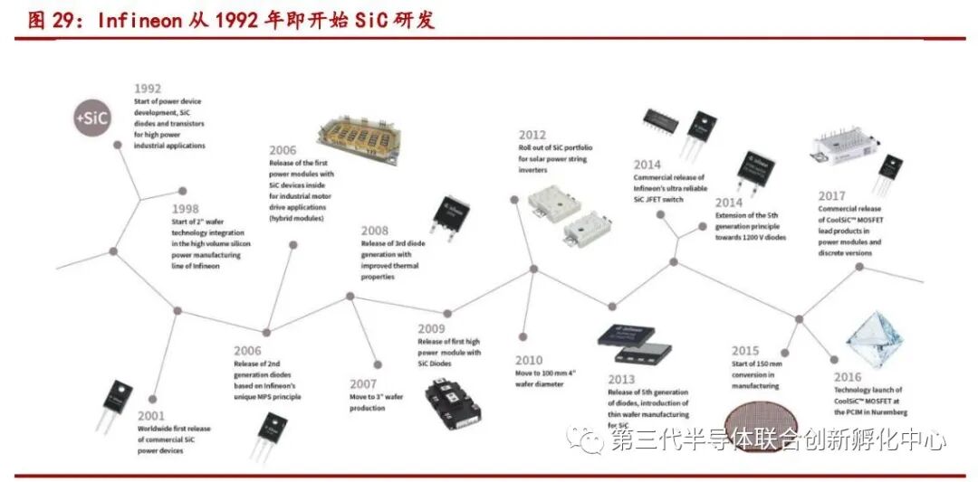 智芯研报 | 碳化硅有望加速进军轨道交通领域的图17