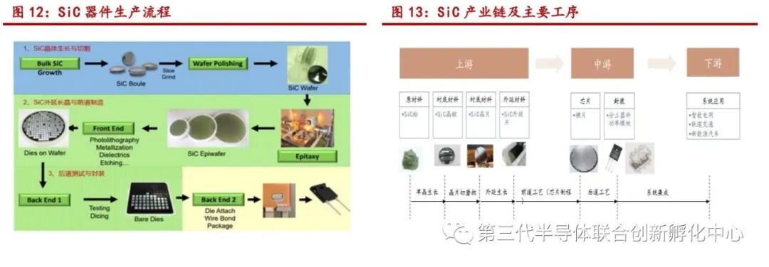 智芯研报 | 碳化硅有望加速进军轨道交通领域的图11