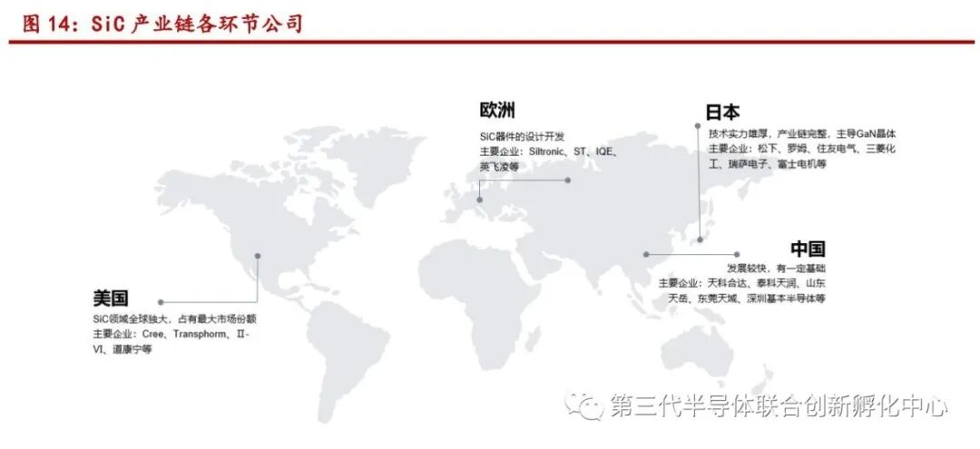 智芯研报 | 碳化硅有望加速进军轨道交通领域的图12