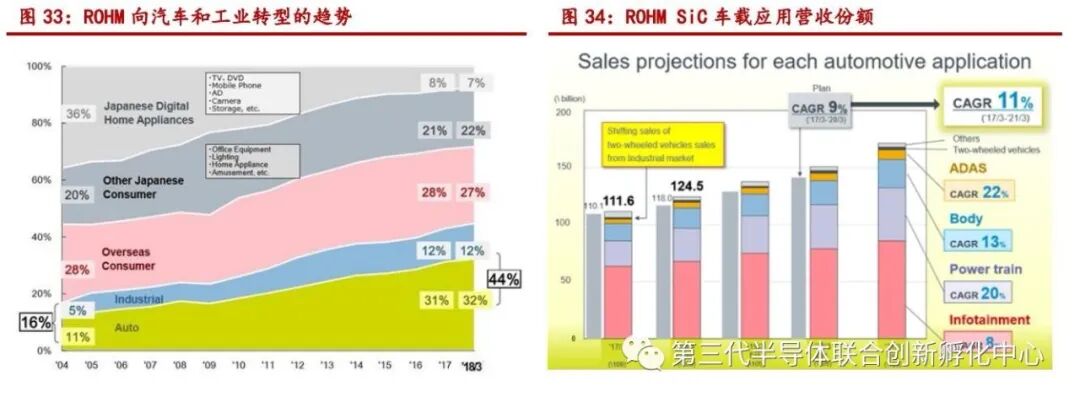 智芯研报 | 碳化硅有望加速进军轨道交通领域的图20