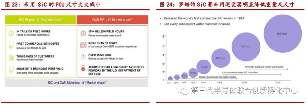 智芯研报 | 碳化硅有望加速进军轨道交通领域的图14