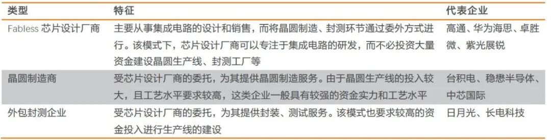 智芯研報(bào) | 5G 手機(jī)給射頻前端帶來(lái)巨大產(chǎn)業(yè)機(jī)遇的圖16